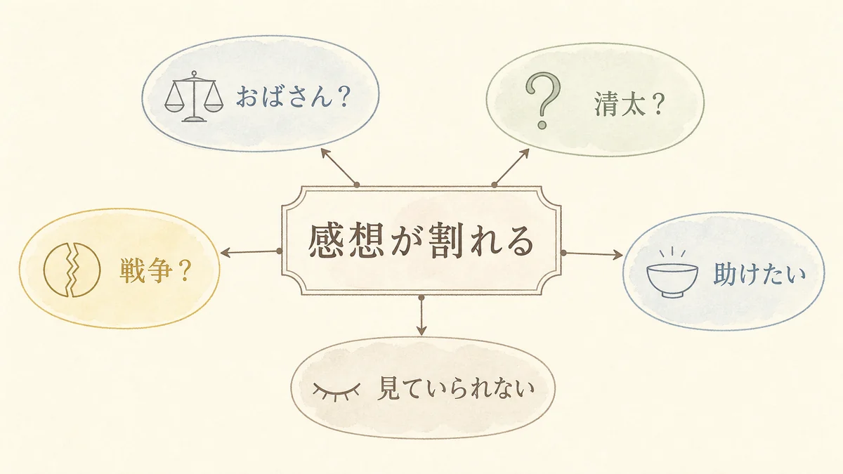 『火垂るの墓』への感想が複数に割れることを示す固定プリセット図解