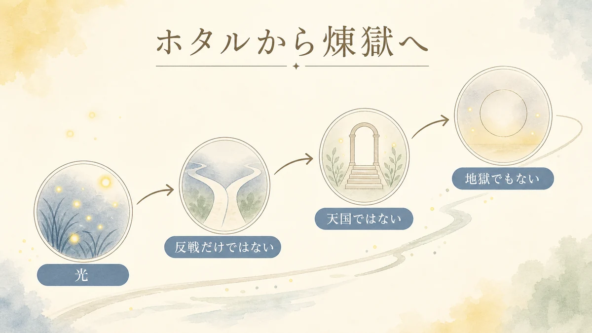 ホタルから反戦ではない読みと煉獄へつながる固定プリセット図解