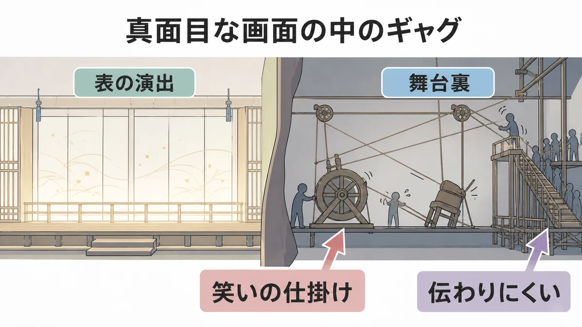 真面目な画面の下にギャグ構造が隠れていることを示す図解