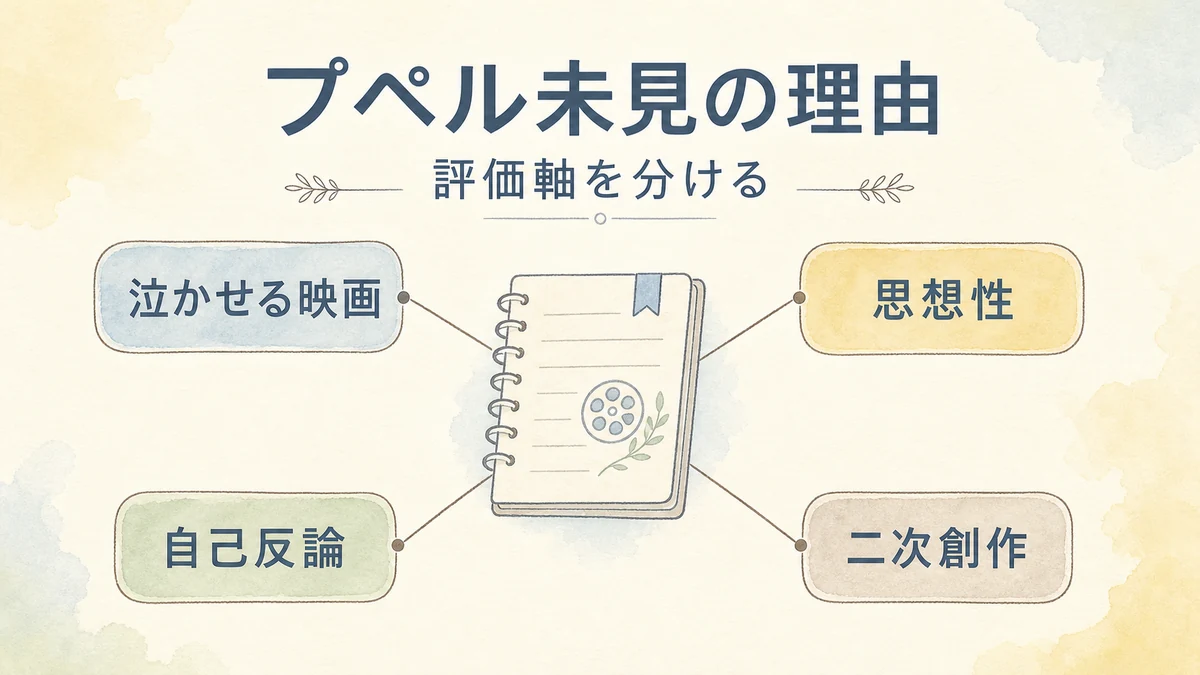 プペル未見の理由を泣かせる映画思想性自己反論二次創作で整理する固定プリセット図解アイキャッチ