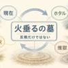 火垂るの墓を現在リプレイホタル煉獄で読む固定プリセット図解アイキャッチ