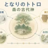 となりのトトロを妖怪観古代神縄文里山自然観で整理する固定プリセット図解アイキャッチ