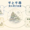 千と千尋を油屋制作現場欲望ハク家族の秘密で整理する固定プリセット図解アイキャッチ