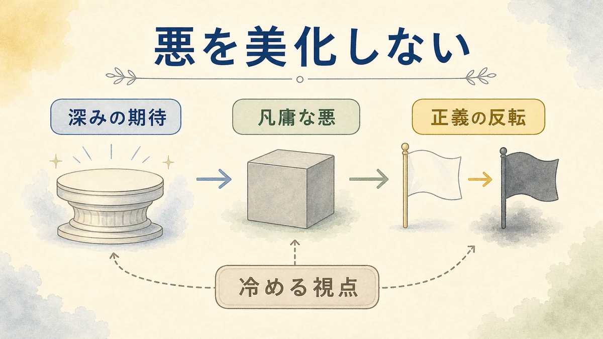 美化された悪と凡庸な悪と正義の反転を比較する図解